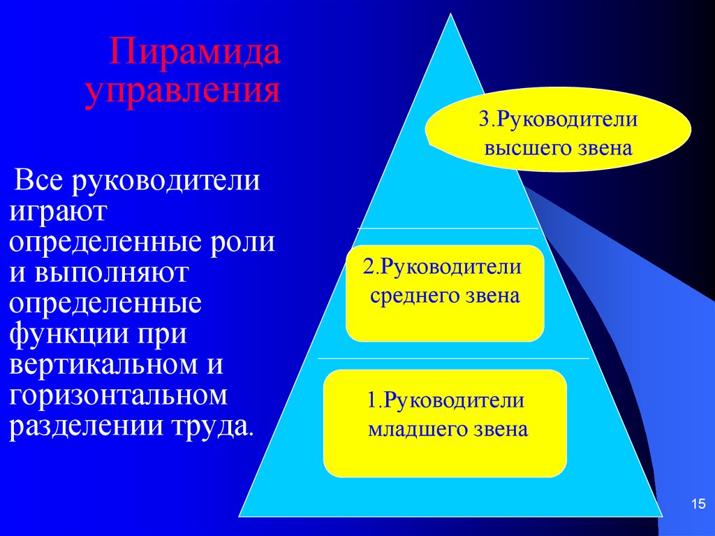 Звенья руководителей. Руководители высшего и среднего звена это. Руководитель высшего звена. Руководитель среднего звена. Руководитель младшего звена.