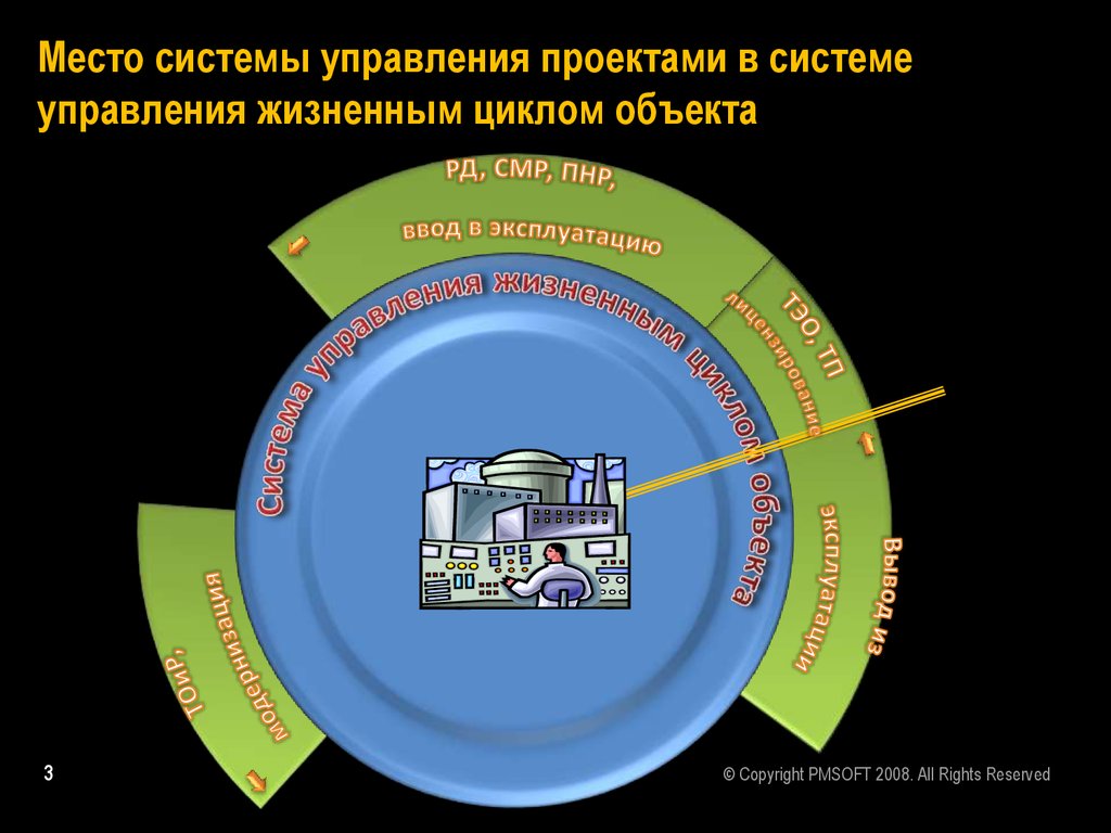 Какое место в системе