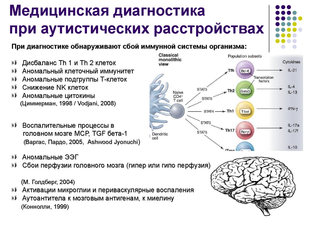 Программа комплексной реабилитации