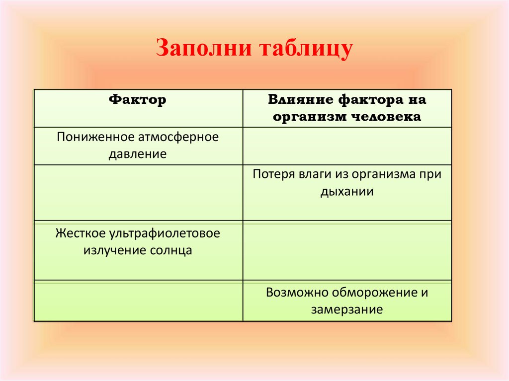 Заполни таблицу физические особенности