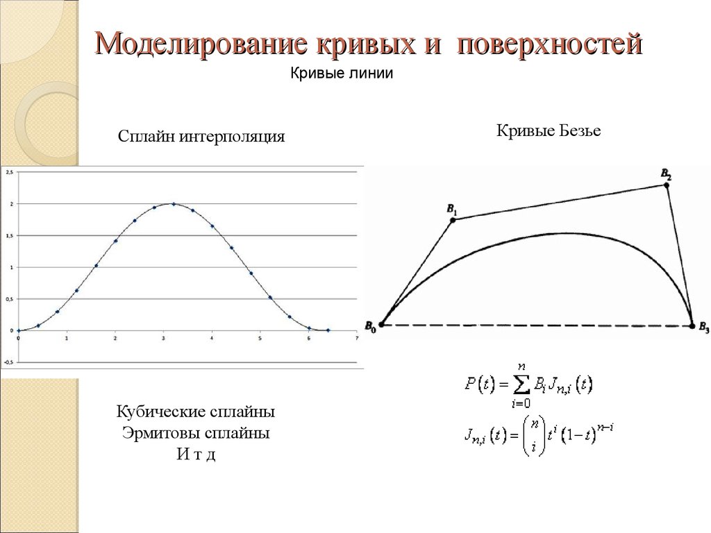 Кривые поверхности. Моделирование кривых. Моделирование кривых и поверхностей. Сплайны. Эрмитовы кубические сплайны. Эрмитовы кривые.