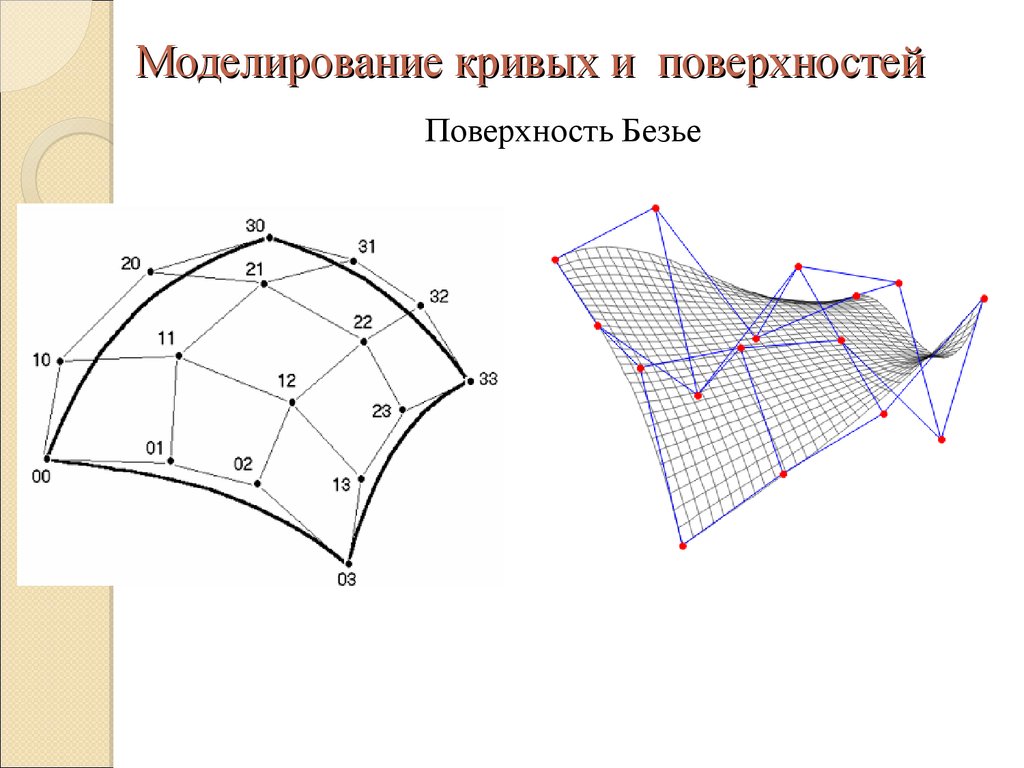 Кривизна поверхности изображения. Моделирование поверхностей. Моделирование кривых. Поверхность Безье. Построение Кривой на плоскости.