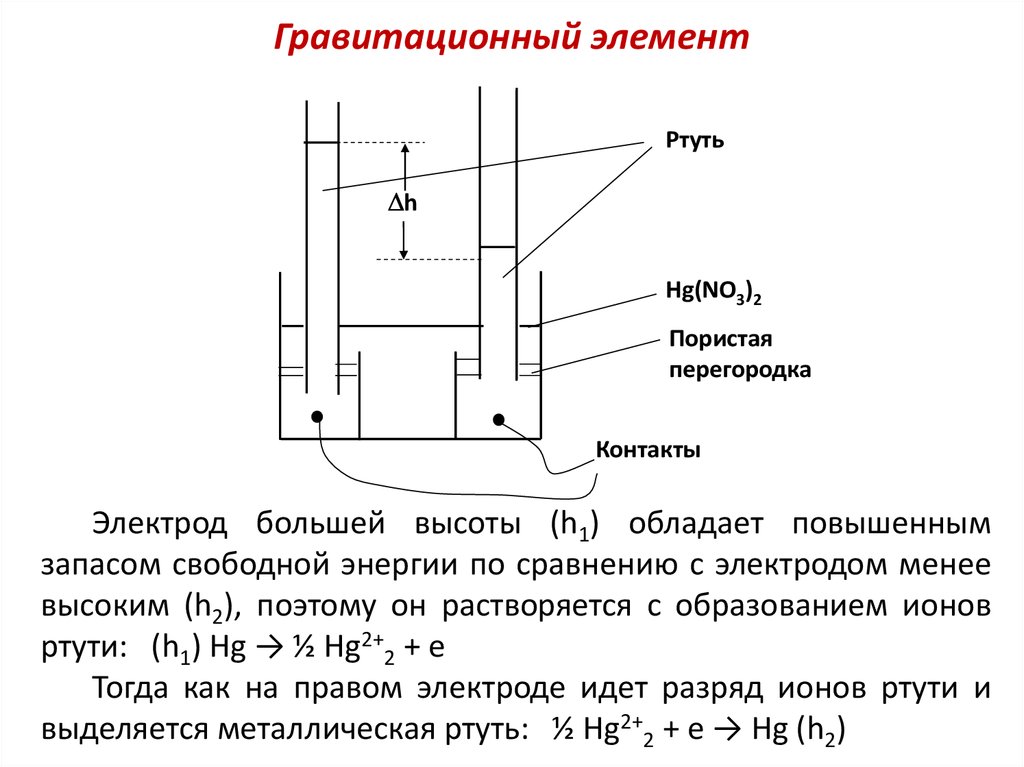 Схема электрохимической цепи