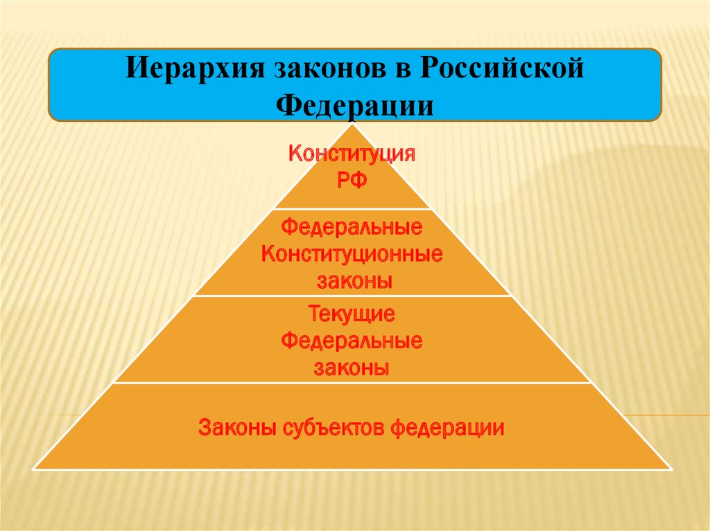 Схема иерархии законов