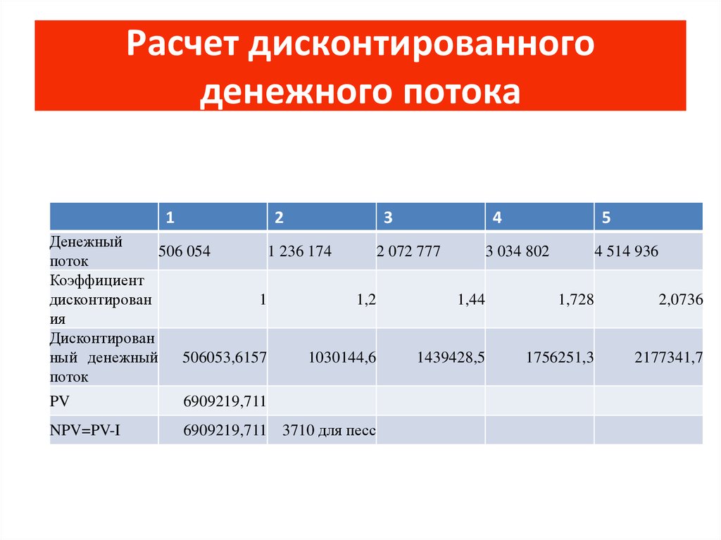 Дисконтированный денежный поток по годам. Расчет дисконтированного денежного потока. Рассчитать денежный поток.