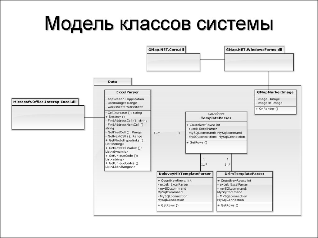 Class model. Модель классов. Концептуальная модель классов. Модель системы класса. Модель классов для рекламного.