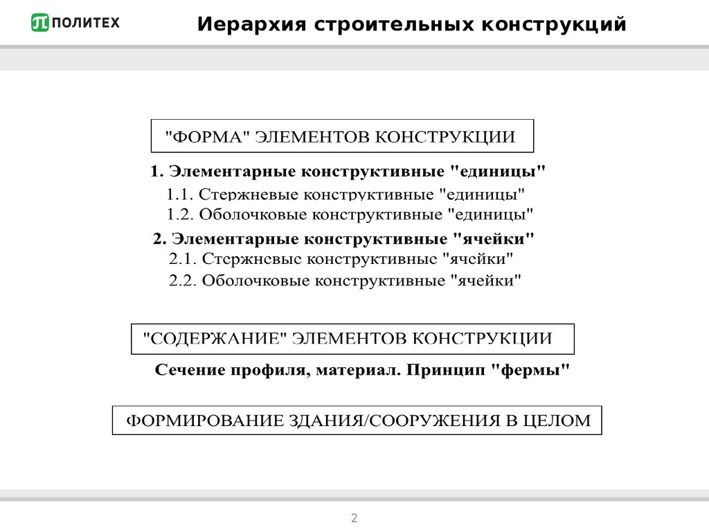 Категории строительных конструкций. Классификация строительных конструкций. Принципы строительных конструкций. 2. Классификация строительных конструкций.. Иерархия Политеха.