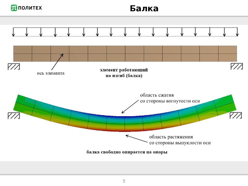 Конструкции работающие на изгиб