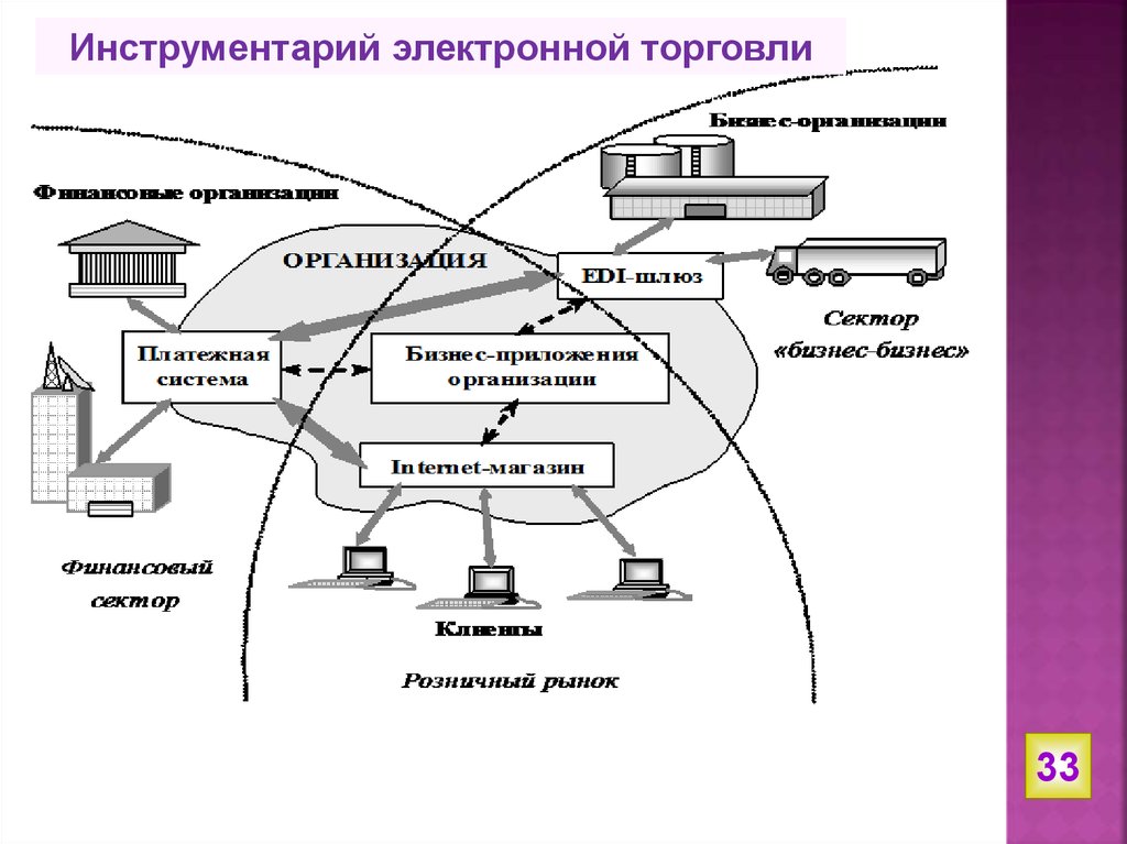 Проект электронной коммерции