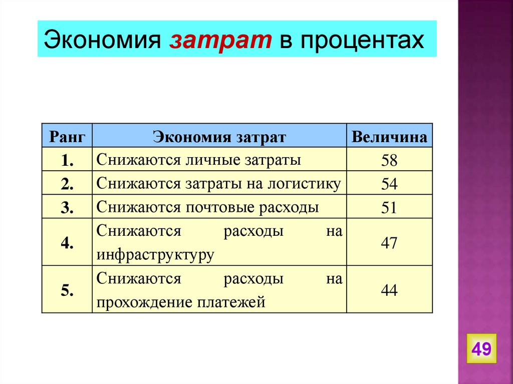 Расход личного состава. Экономия расходов. Экономия затрат.