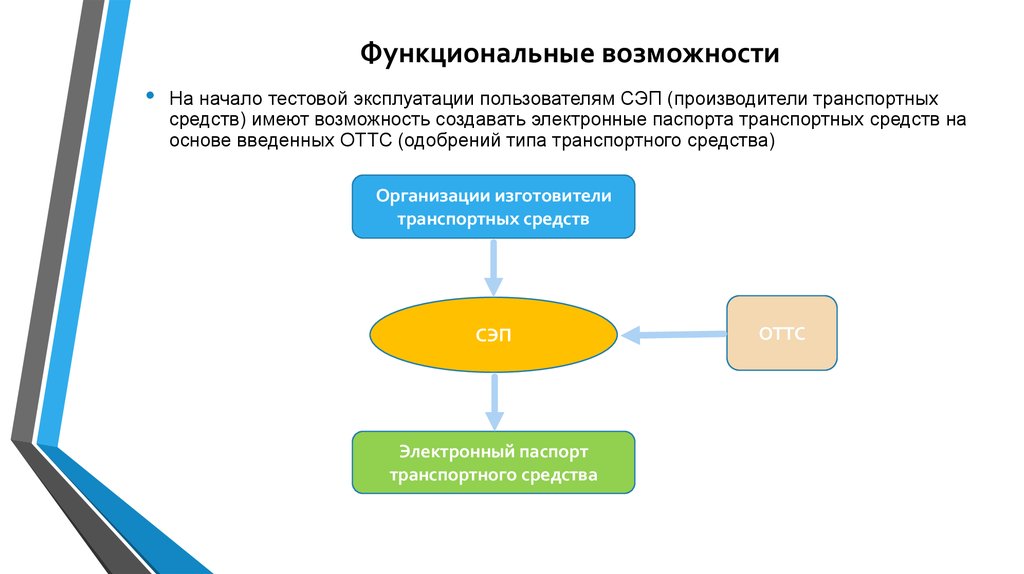 Проект пробной эксплуатации