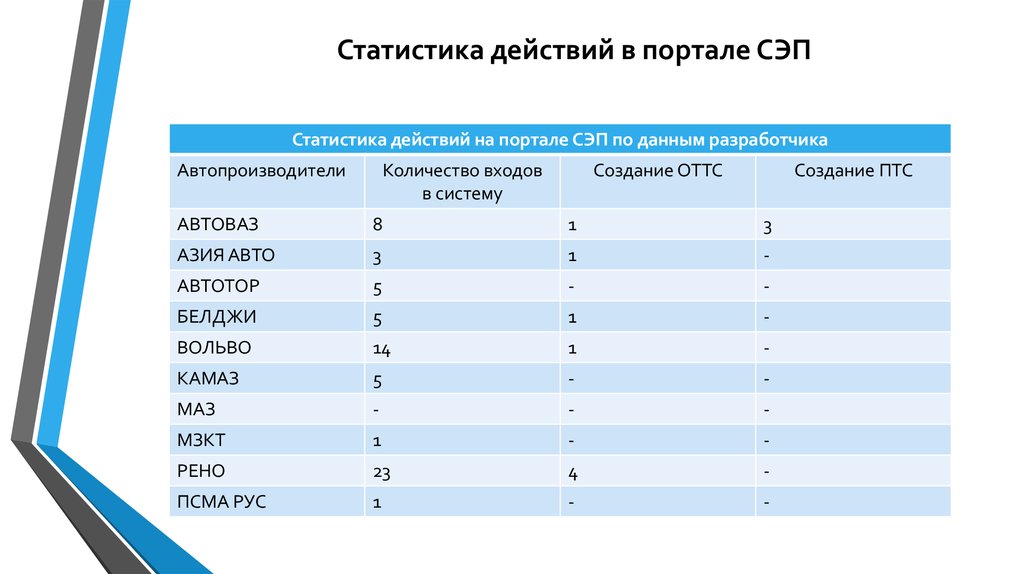 Система электронных паспортов. Статистическое действие это. Статетическое действие. Статистика по действиям. Действия статистики.