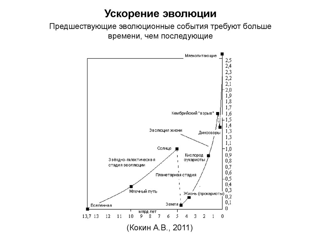 Современную эволюционную теорию можно представить в виде следующей схемы в условиях неограниченности