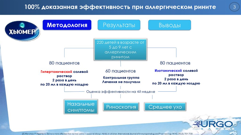 Сайт доказанная эффективность. Доказанная эффективность. Аллергический ринит код. Аллергический салют при аллергическом рините. Контроль тест у детей при аллергическом рините.