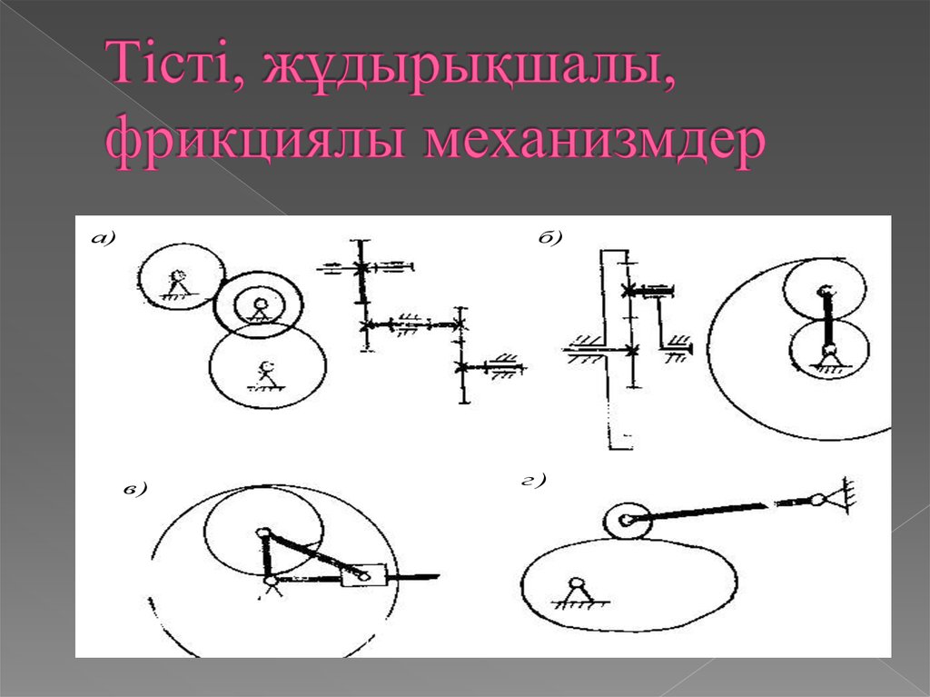 Тісті берілістер презентация