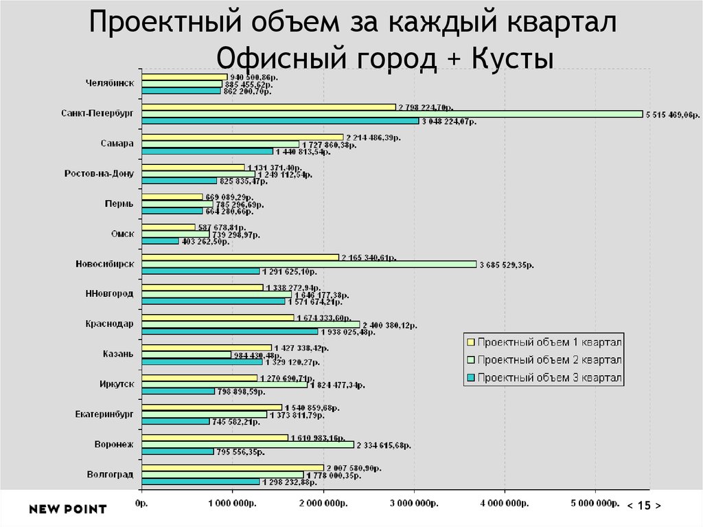 1 квартал объем