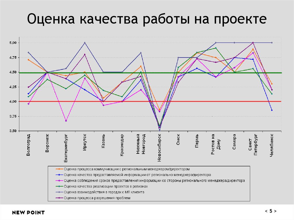 Современная оценка качества жизни