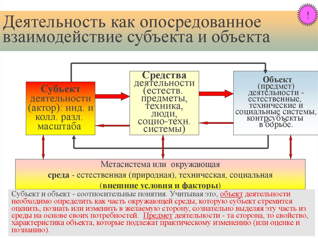 Субъект фактор