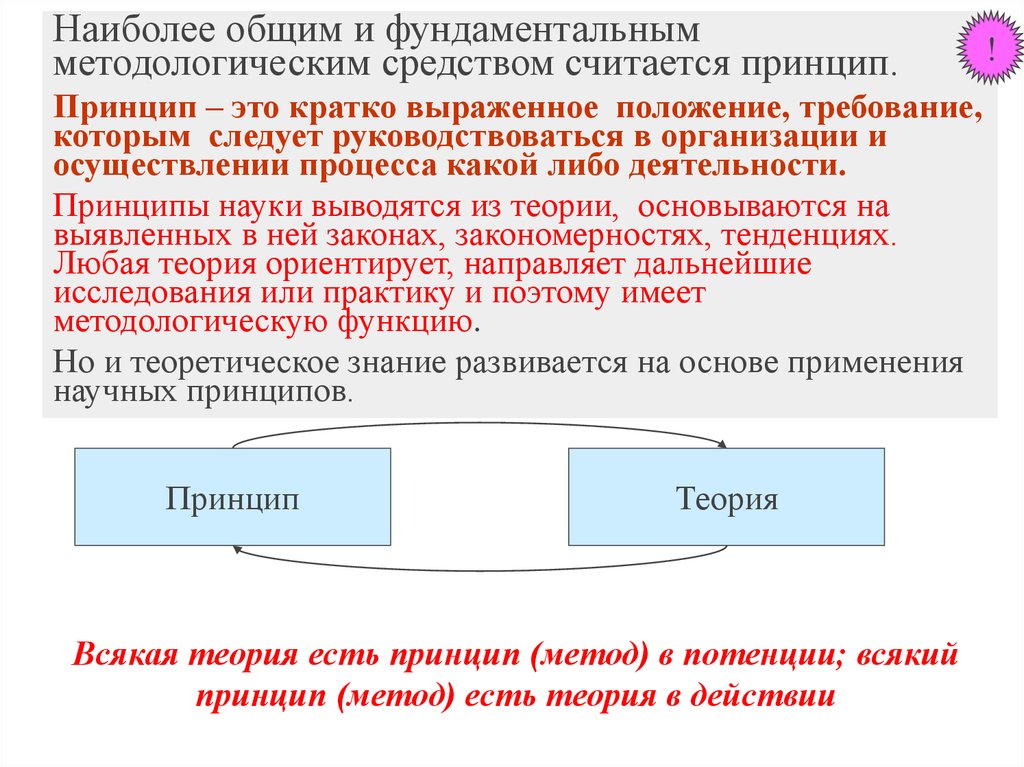 Теория и принципы в научном исследовании