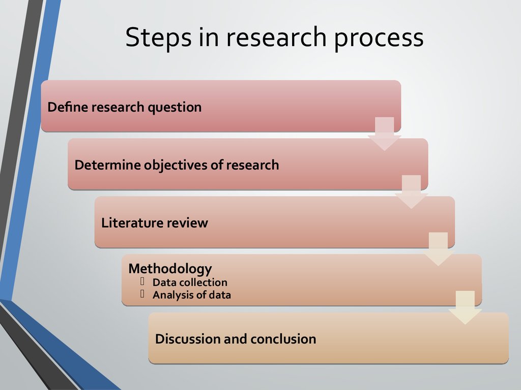 areas of research methodology