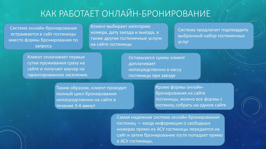 Интернет сервисы туристические услуги презентация