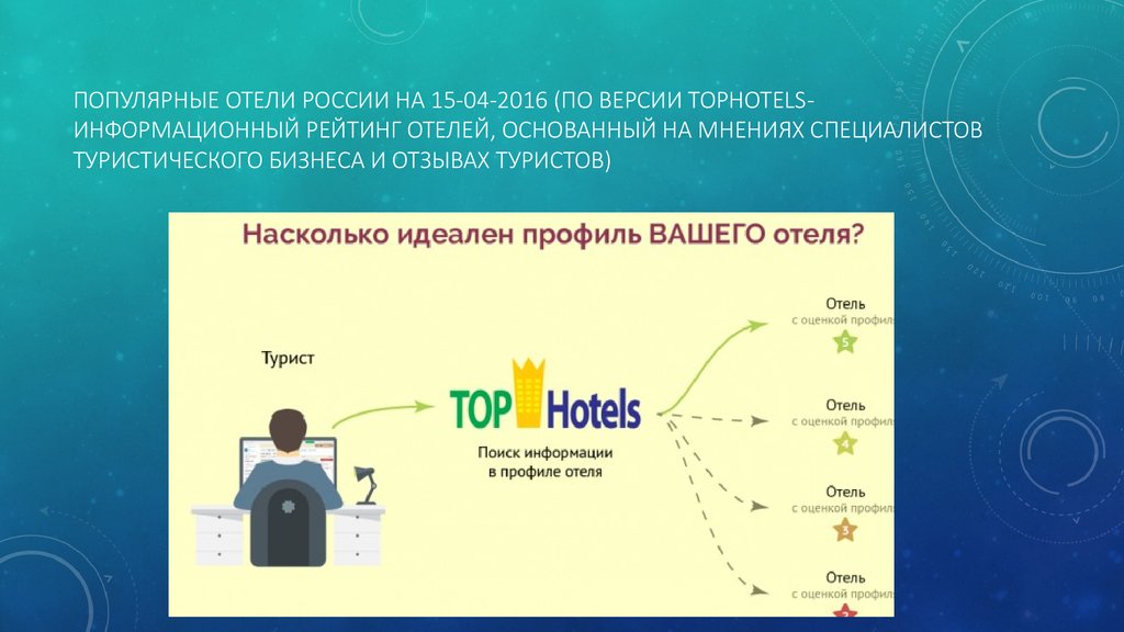 Популярные отели России на 15-04-2016 (по версии TopHotels - информационный рейтинг отелей, основанный на мнениях специалистов туристического бизне