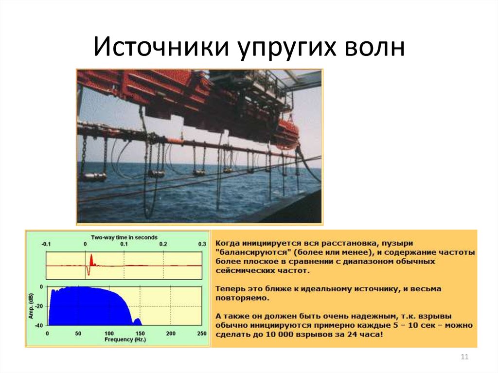 Упругие волны виды упругих волн примеры