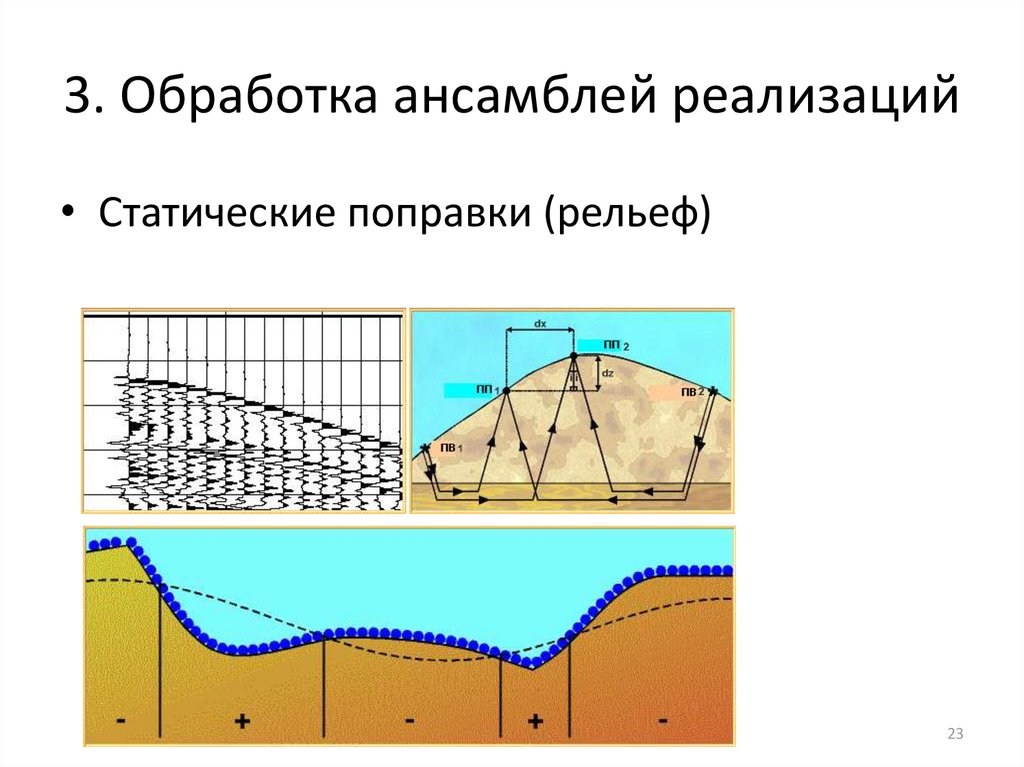 Кратчайшим основа