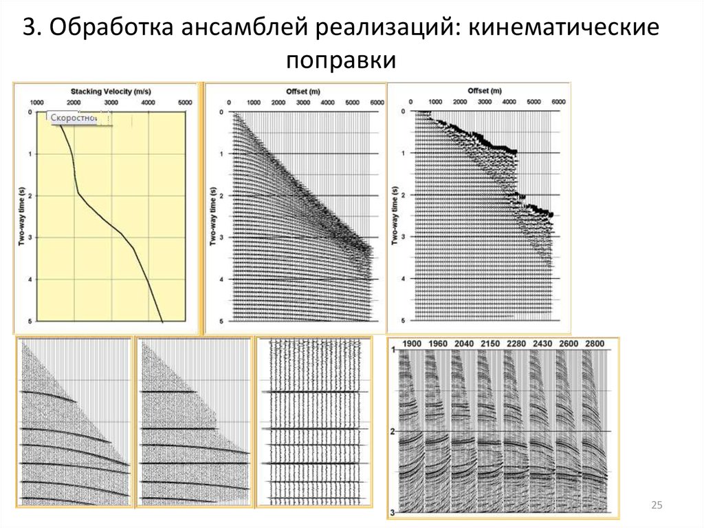 3. Обработка ансамблей реализаций: кинематические поправки