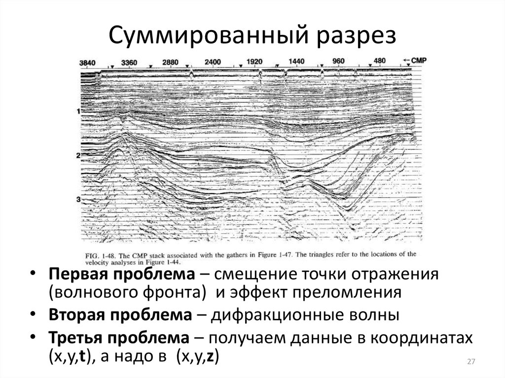 Суммированный разрез