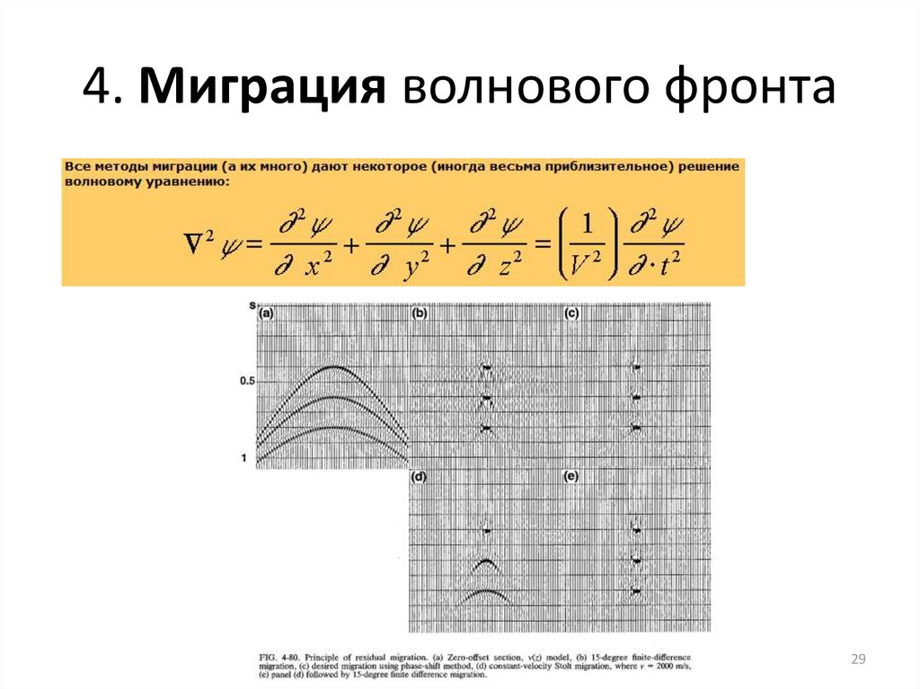 4. Миграция волнового фронта