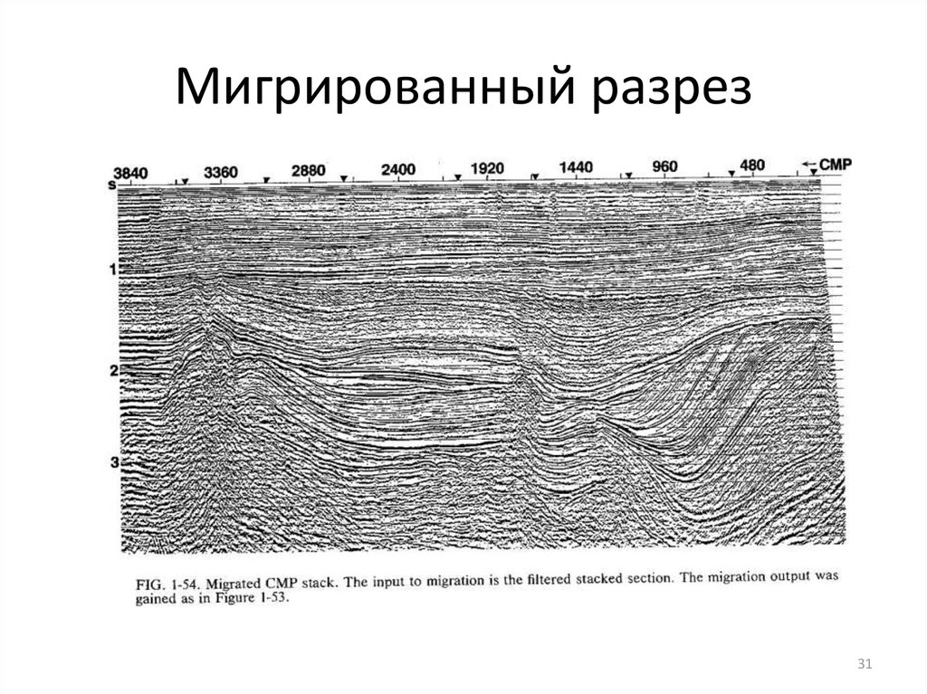 Мигрированный разрез
