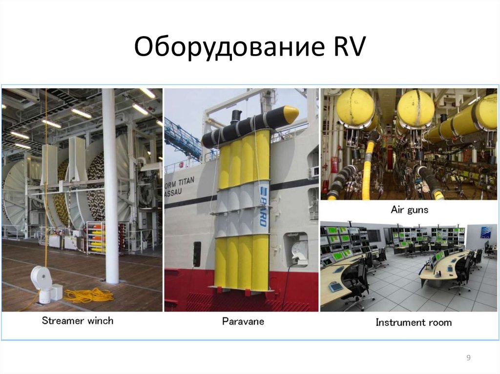 Оборудование RV