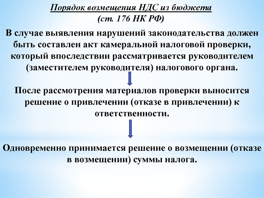 Заявительный порядок возмещения ндс в 2024 году. Порядок возмещения НДС из бюджета. Ст 176 НК РФ. Заявительный порядок возмещения. Заявительный порядок возмещения налога что это.