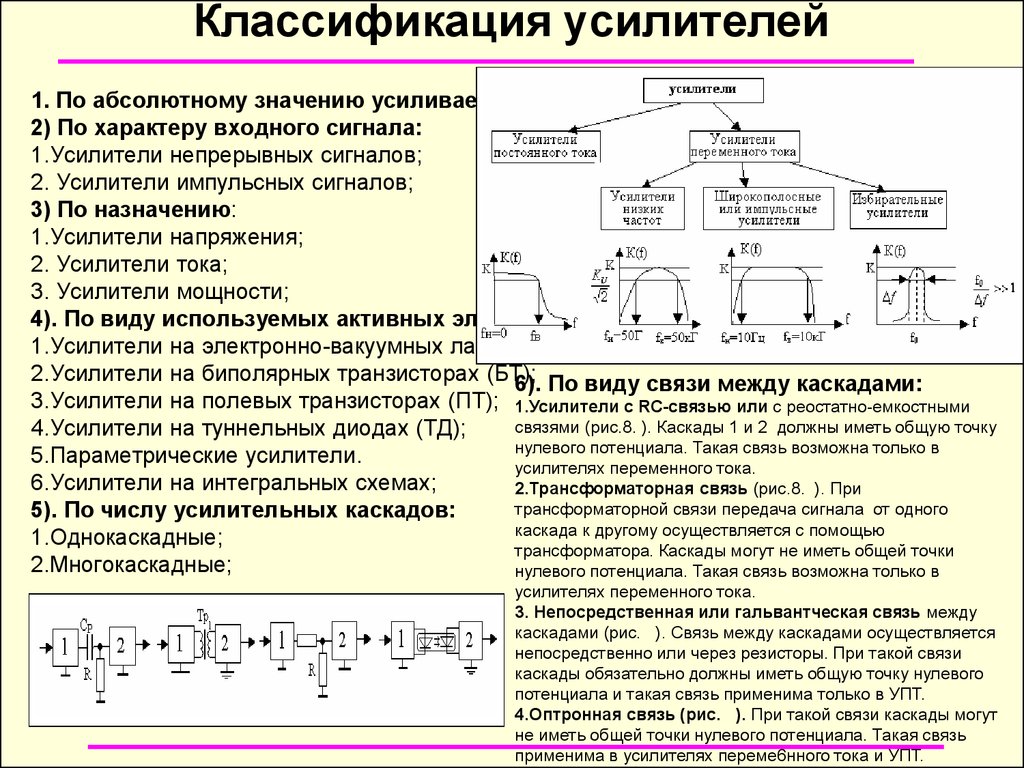 Принцип работы усилителя схема