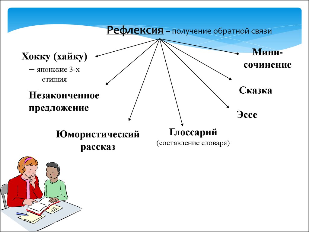 Обратная связь на уроке