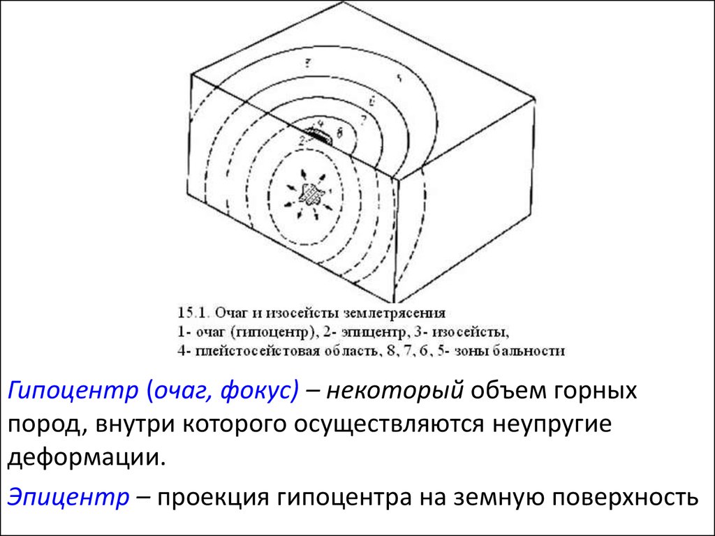 Какими буквами на рисунке обозначены очаг и эпицентр землетрясения ответы 5