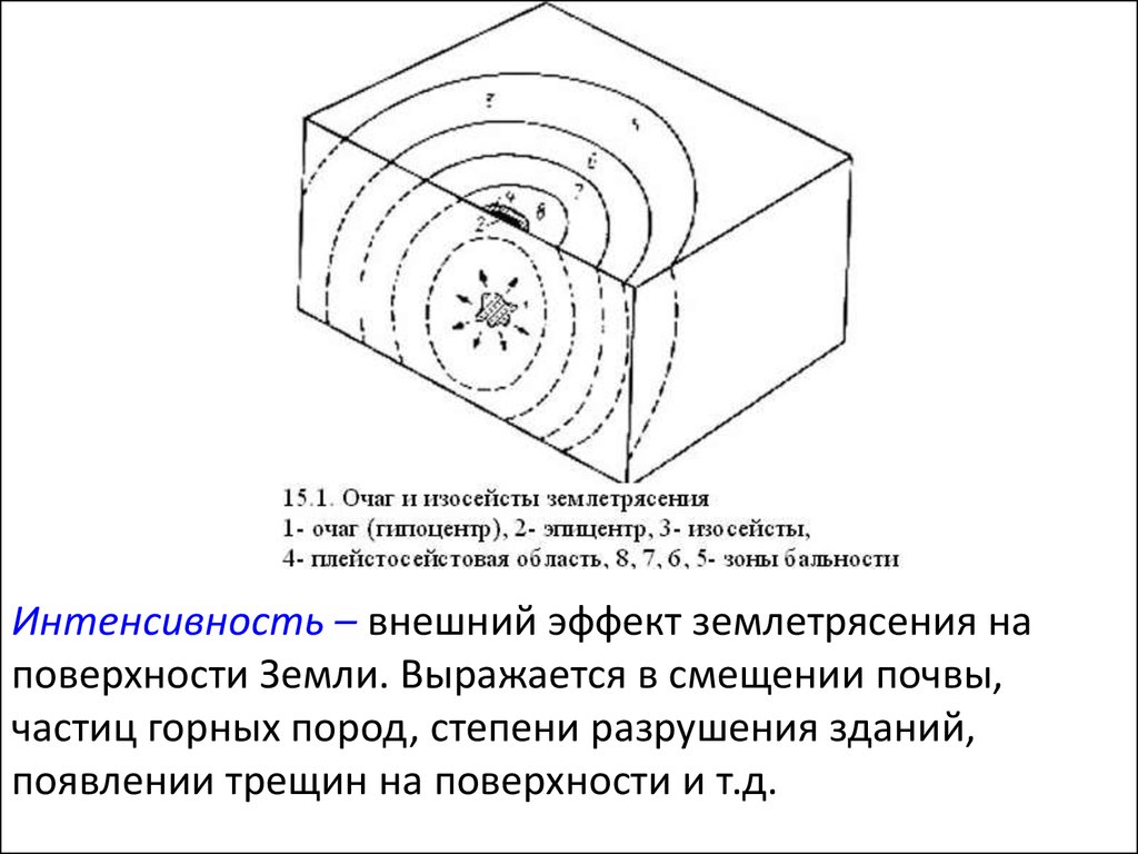 Очаг землетрясения рисунок