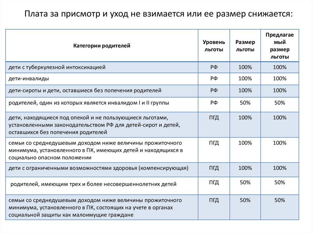 Выплаты сиротам в 2024 году. Льготы для детей сирот. Выплаты детям сиротам и детям оставшимся без попечения родителей. Размер выплаты детям сиротам. Льготы при зачислении в детский сад в Москве.