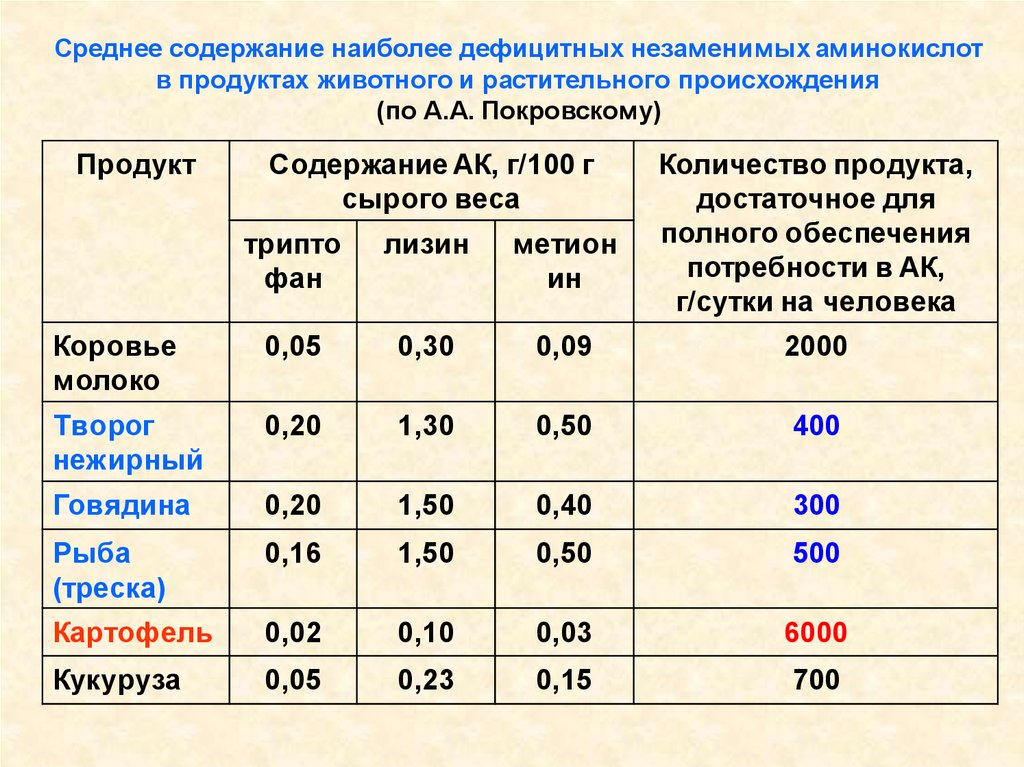 Среднее содержание