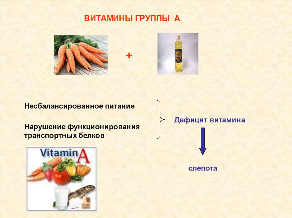 Прием витамина д. Дефицит витамина а биохимия. Витамины при несбалансированном питании. Болезни несбалансированного питания. При дефиците витамина группы в развивается.