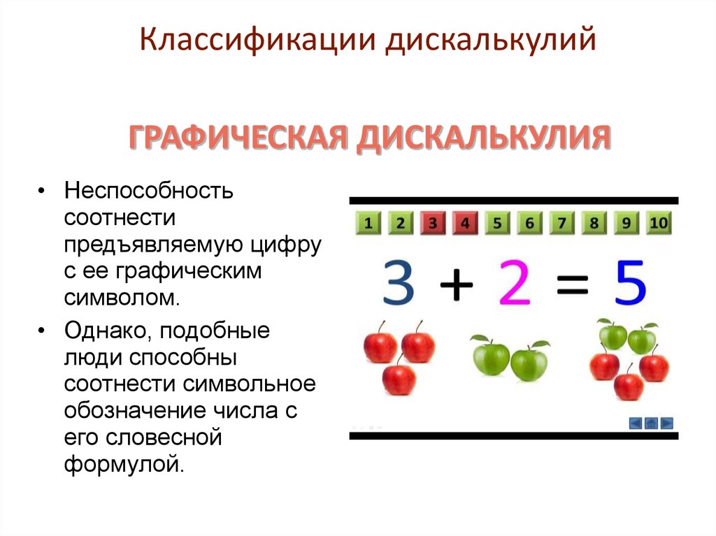 Графическая дискалькулия презентация