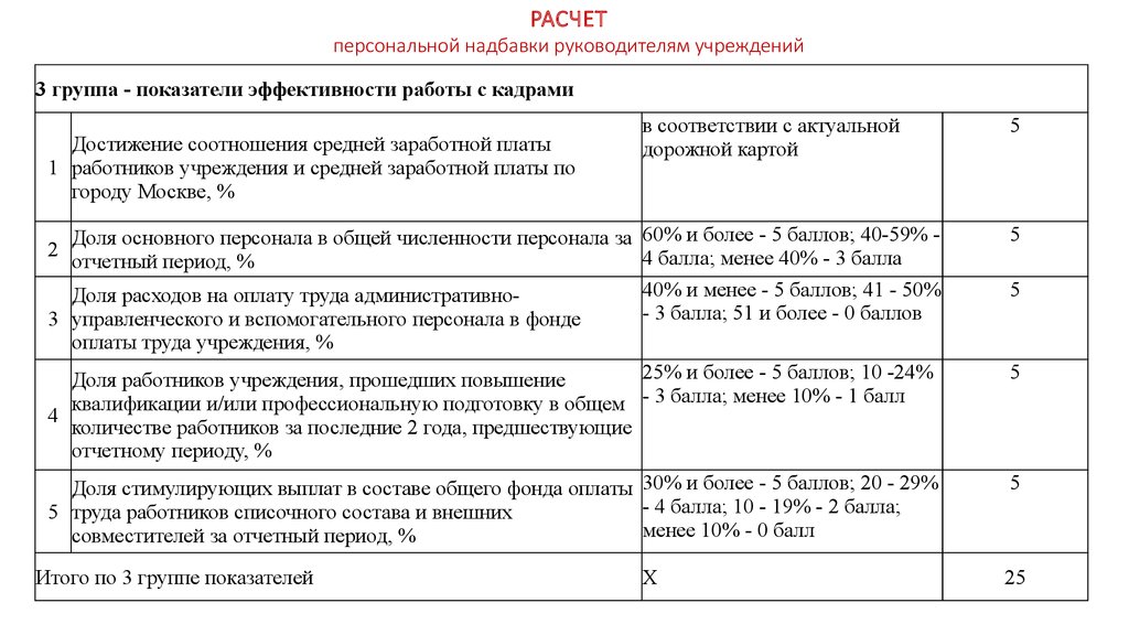 Надбавка за качество работы