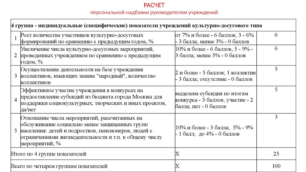 Доплата бухгалтеру за интенсивность образец