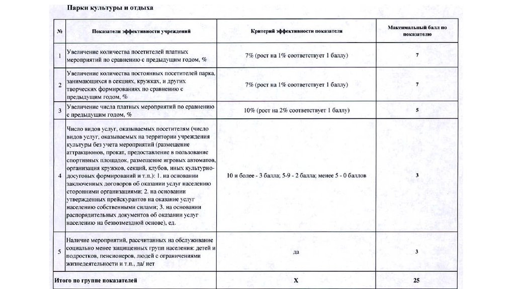 Образец эффективного контракта работника культуры