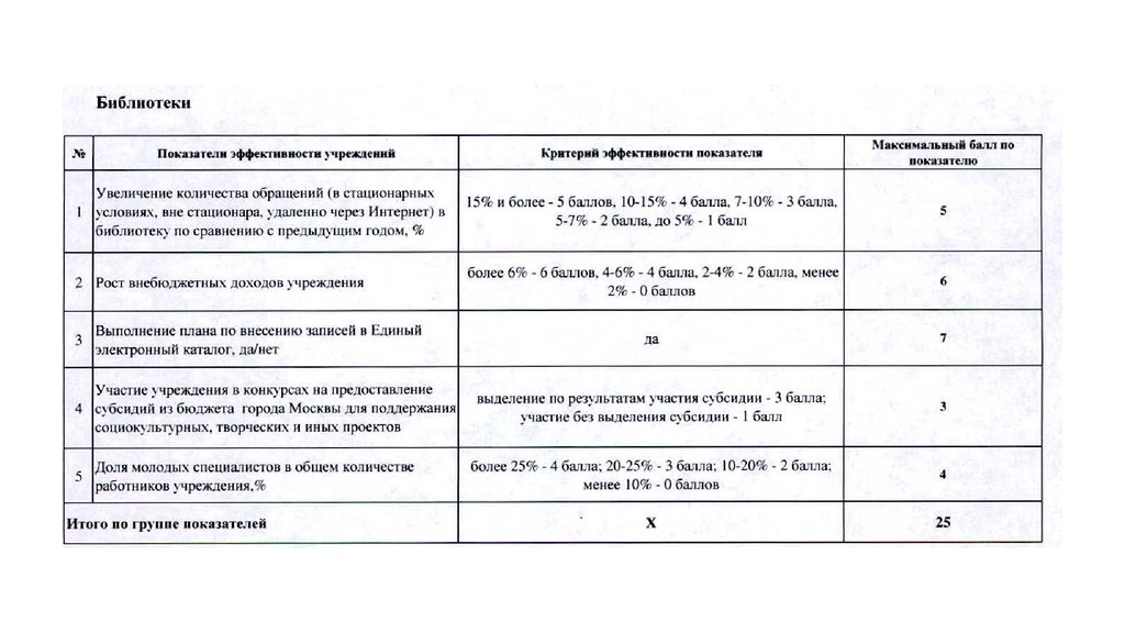 Образец эффективного контракта работника культуры