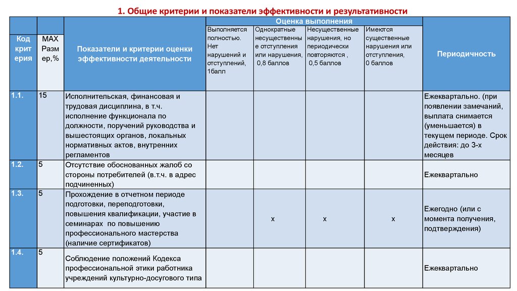 Положение о премировании kpi образец