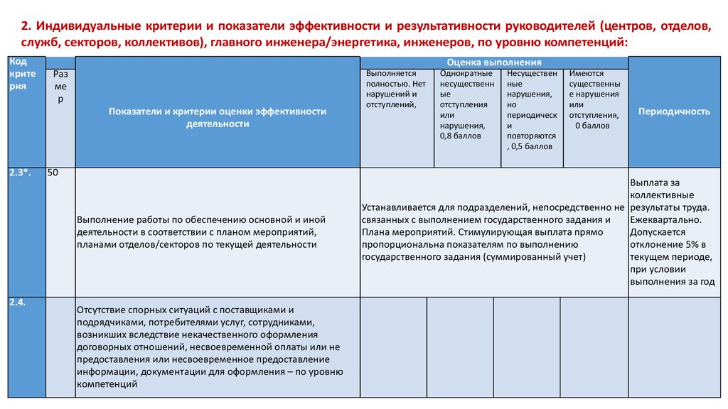 Что обязательно включается в схему эффективного распоряжения бюджетом времени