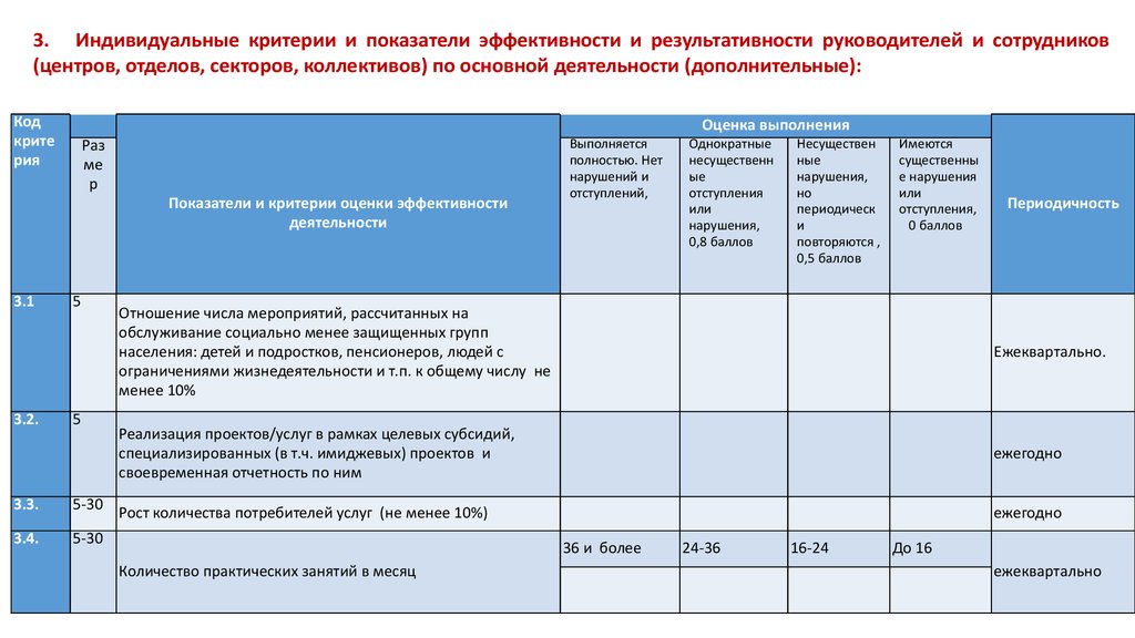 Организация мероприятий расчет