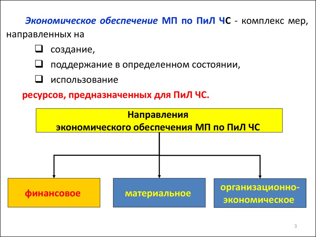 Материальные и финансовые резервы